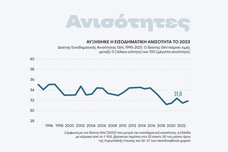 Η Ελλάδα της ανάπτυξης, των αδυναμιών και της ανισότητας